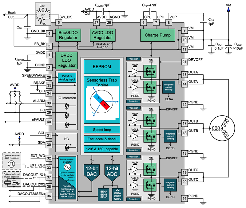 框图 - Texas Instruments MCT8316Ax/MCT8316Ax-Q1无刷直流电机驱动器